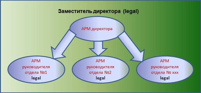 Заместитель legal