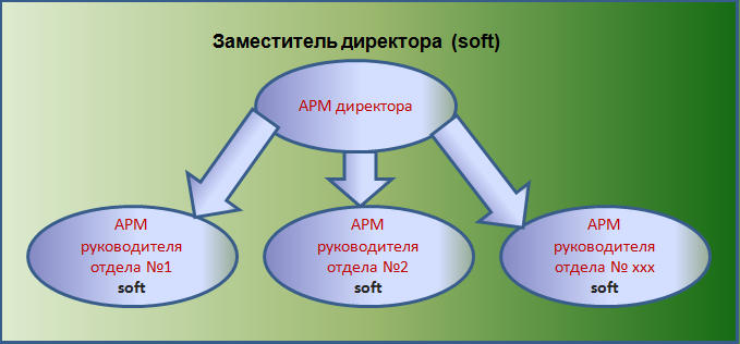 Заместитель soft